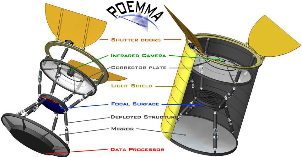 POEMMA instrument layout